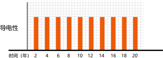 交织线(图10) 交织线(图10)